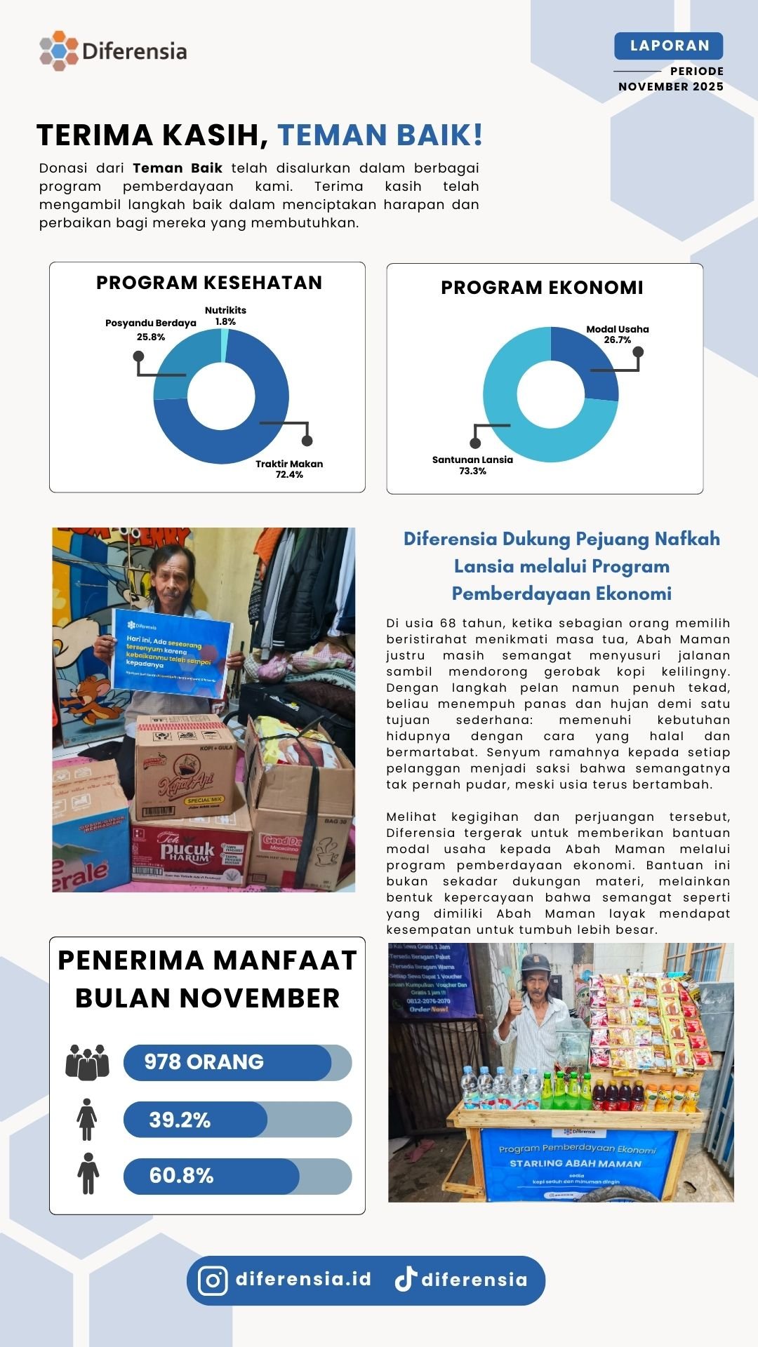 Laporan Bulan November 2025