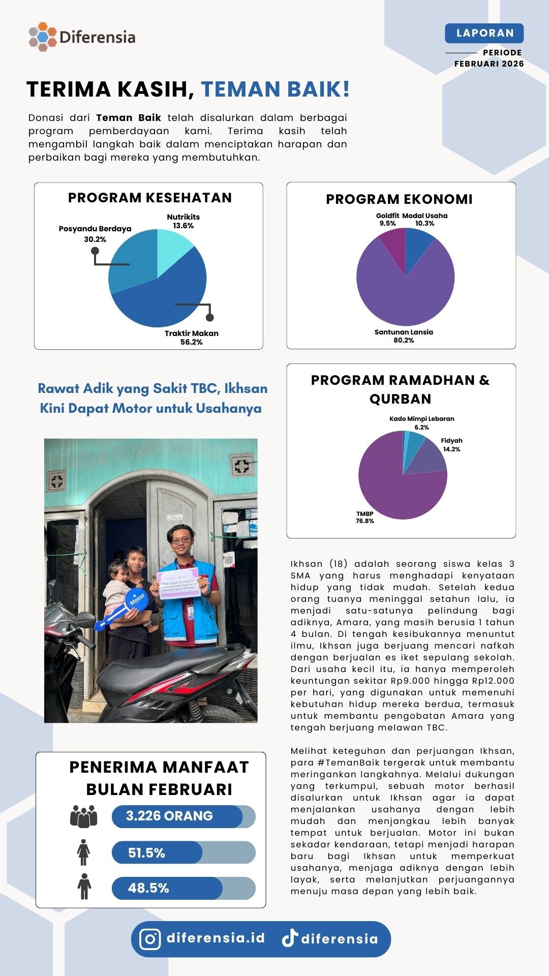 Laporan Bulan Februari 2026